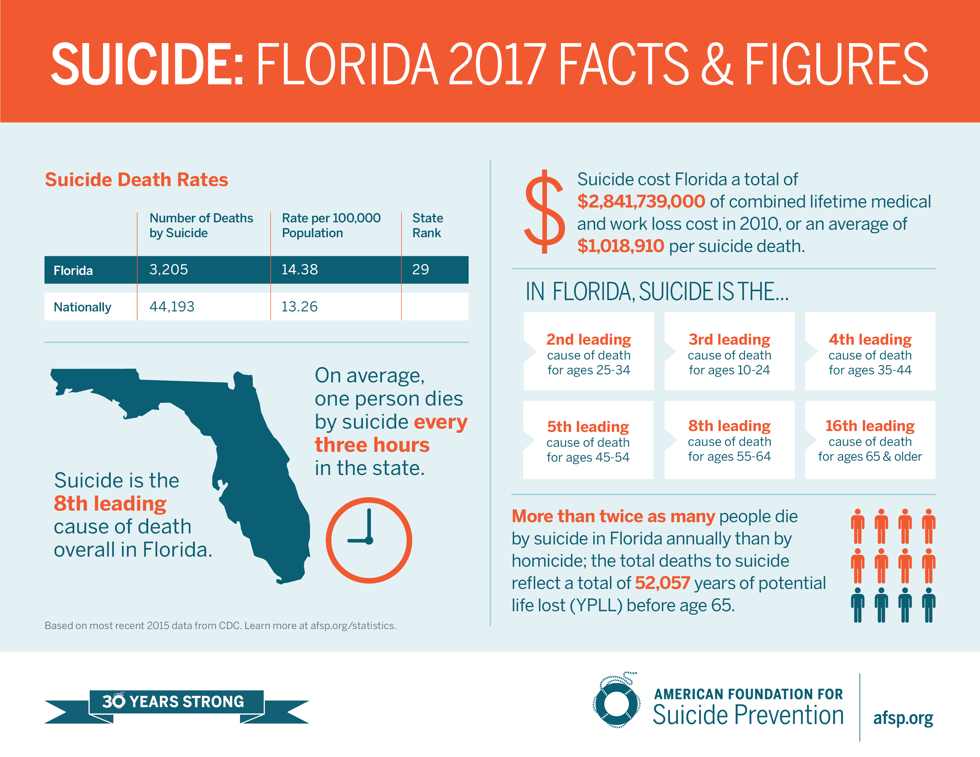 Florida-Facts-2017.png