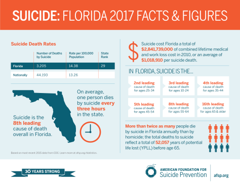 Florida-Facts-2017.png